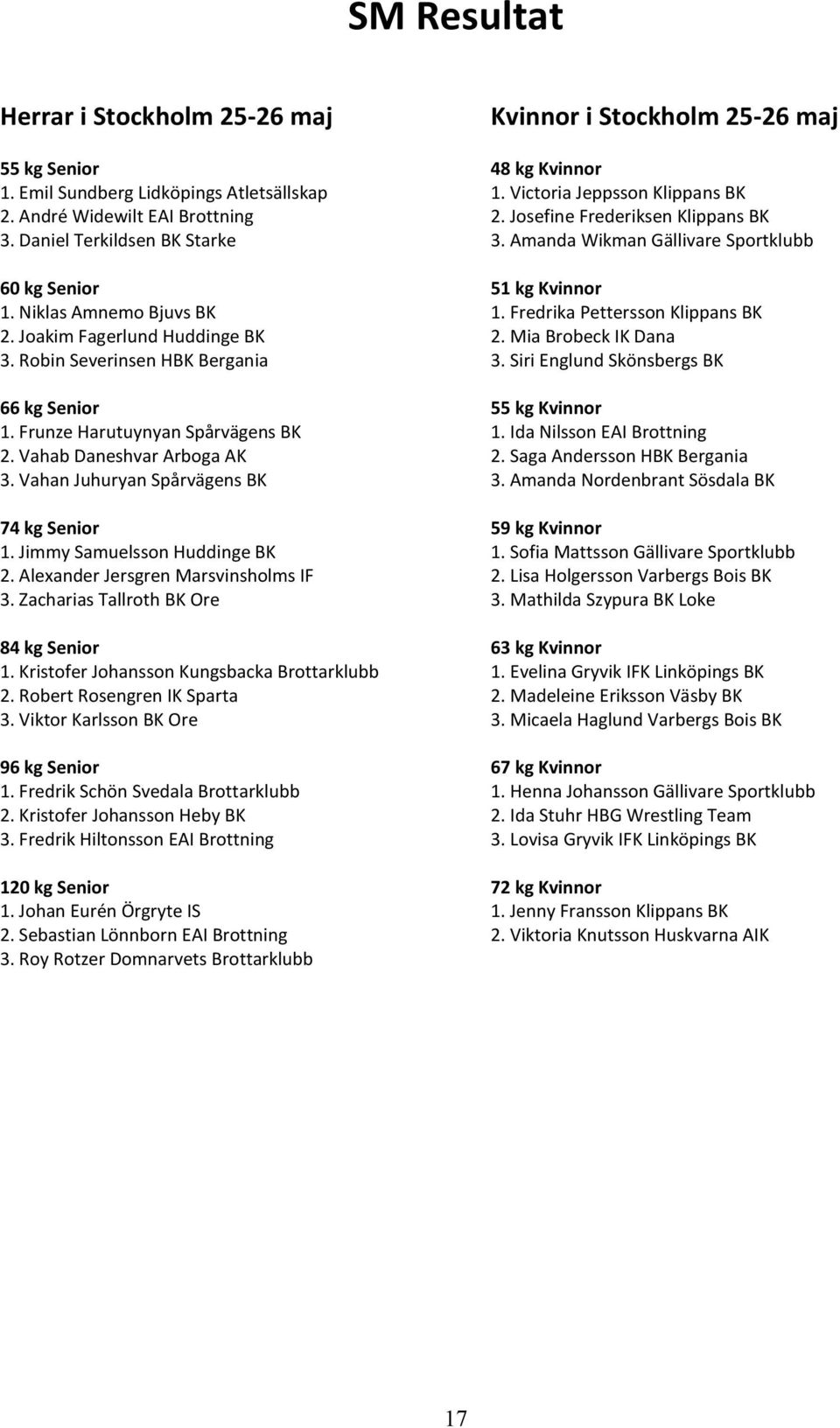 Jimmy Samuelsson Huddinge BK 2. Alexander Jersgren Marsvinsholms IF 3. Zacharias Tallroth BK Ore 84 kg Senior 1. Kristofer Johansson Kungsbacka Brottarklubb 2. Robert Rosengren IK Sparta 3.