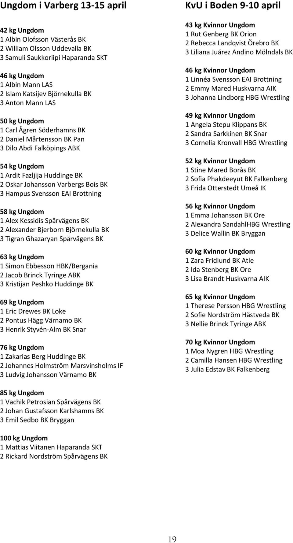 Svensson EAI Brottning 58 kg Ungdom 1 Alex Kessidis Spårvägens BK 2 Alexander Bjerborn Björnekulla BK 3 Tigran Ghazaryan Spårvägens BK 63 kg Ungdom 1 Simon Ebbesson HBK/Bergania 2 Jacob Brinck