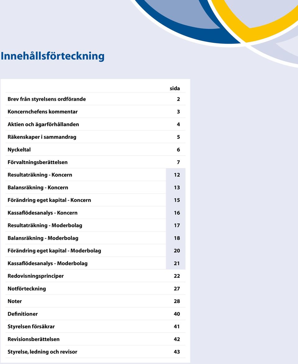 Kassaflödesanalys - Koncern 16 Resultaträkning - Moderbolag 17 Balansräkning - Moderbolag 18 Förändring eget kapital - Moderbolag 20