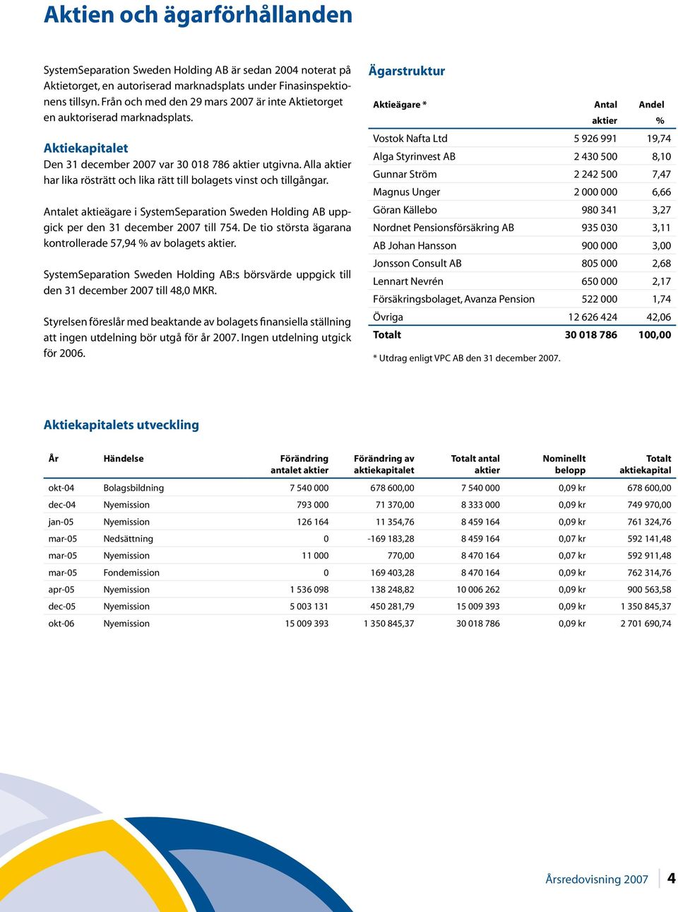 Alla aktier har lika rösträtt och lika rätt till bolagets vinst och tillgångar. Antalet aktieägare i SystemSeparation Sweden Holding AB uppgick per den 31 december 2007 till 754.