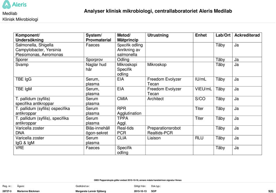 pallidum (syfilis) CMIA Architect S/CO specifika antikroppar T. pallidum (syfilis) ospecifika RPR Titer antikroppar Agglutination T.