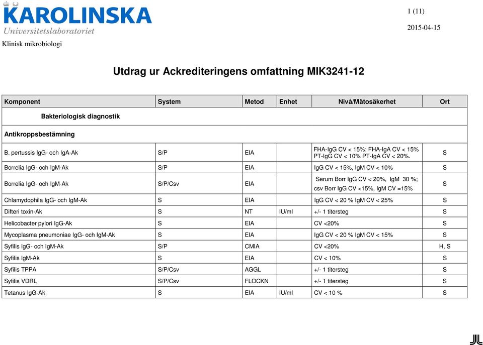 Borrelia IgG- och IgM-Ak EIA IgG CV < 15%, IgM CV < 10% Borrelia IgG- och IgM-Ak /Csv EIA erum Borr IgG CV < 20%, IgM 30 %; csv Borr IgG CV <15%, IgM CV =15% Chlamydophila IgG- och IgM-Ak EIA IgG