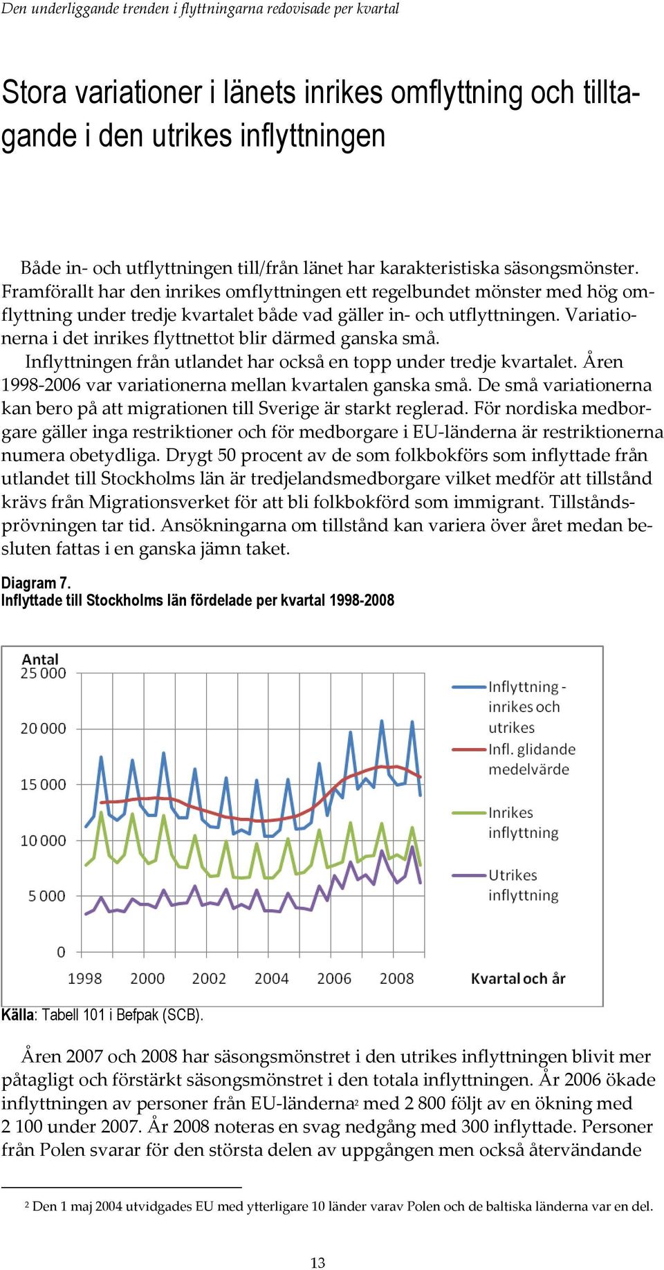Variationerna i det inrikes flyttnettot blir därmed ganska små. Inflyttningen från utlandet har också en topp under tredje kvartalet. Åren 1998-2006 var variationerna mellan kvartalen ganska små.
