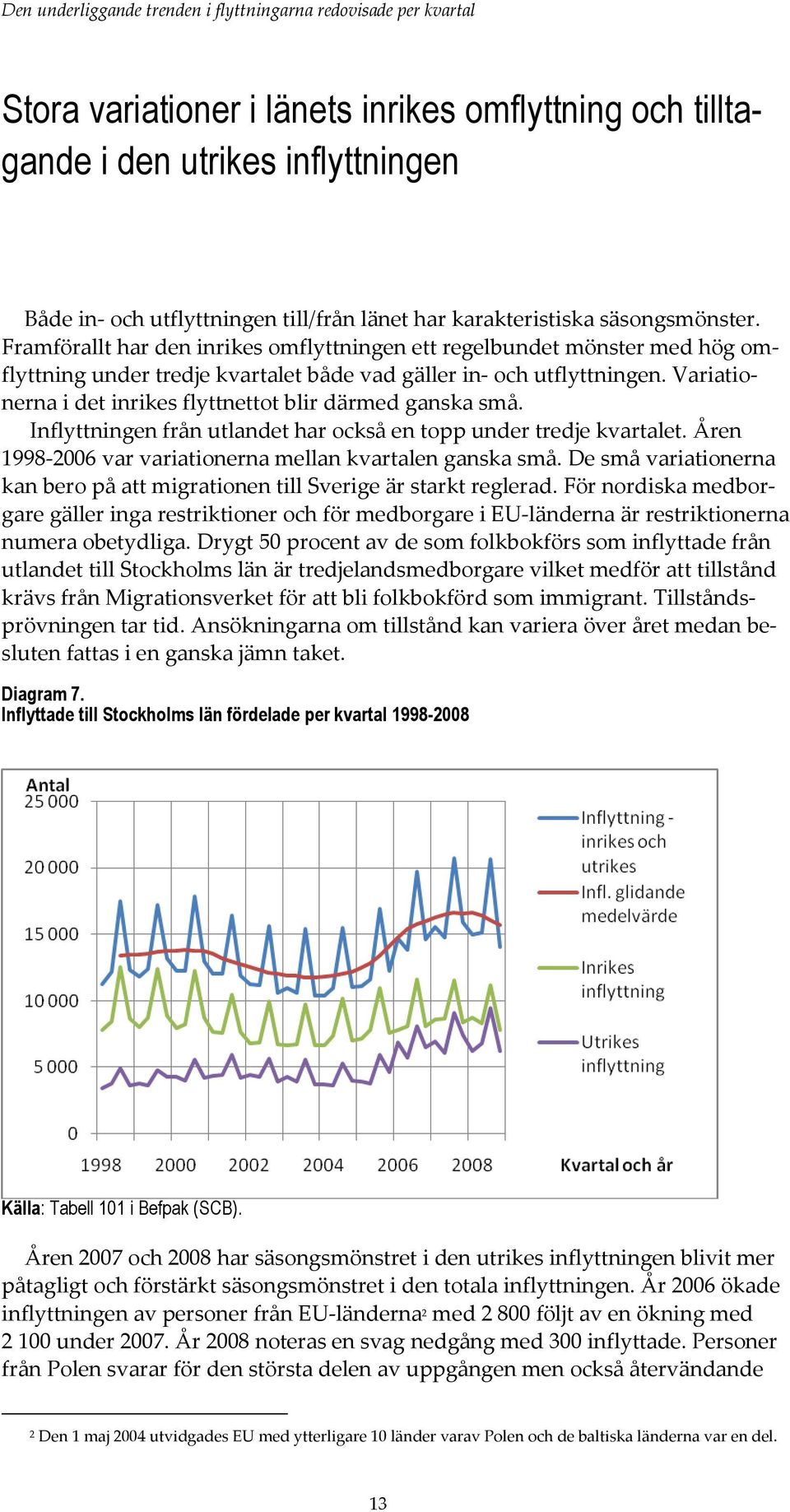 Variationerna i det inrikes flyttnettot blir därmed ganska små. Inflyttningen från utlandet har också en topp under tredje kvartalet. Åren 1998-2006 var variationerna mellan kvartalen ganska små.