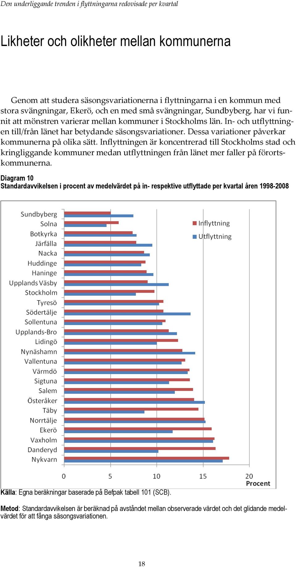 Inflyttningen är koncentrerad till Stockholms stad och kringliggande kommuner medan utflyttningen från länet mer faller på förortskommunerna.