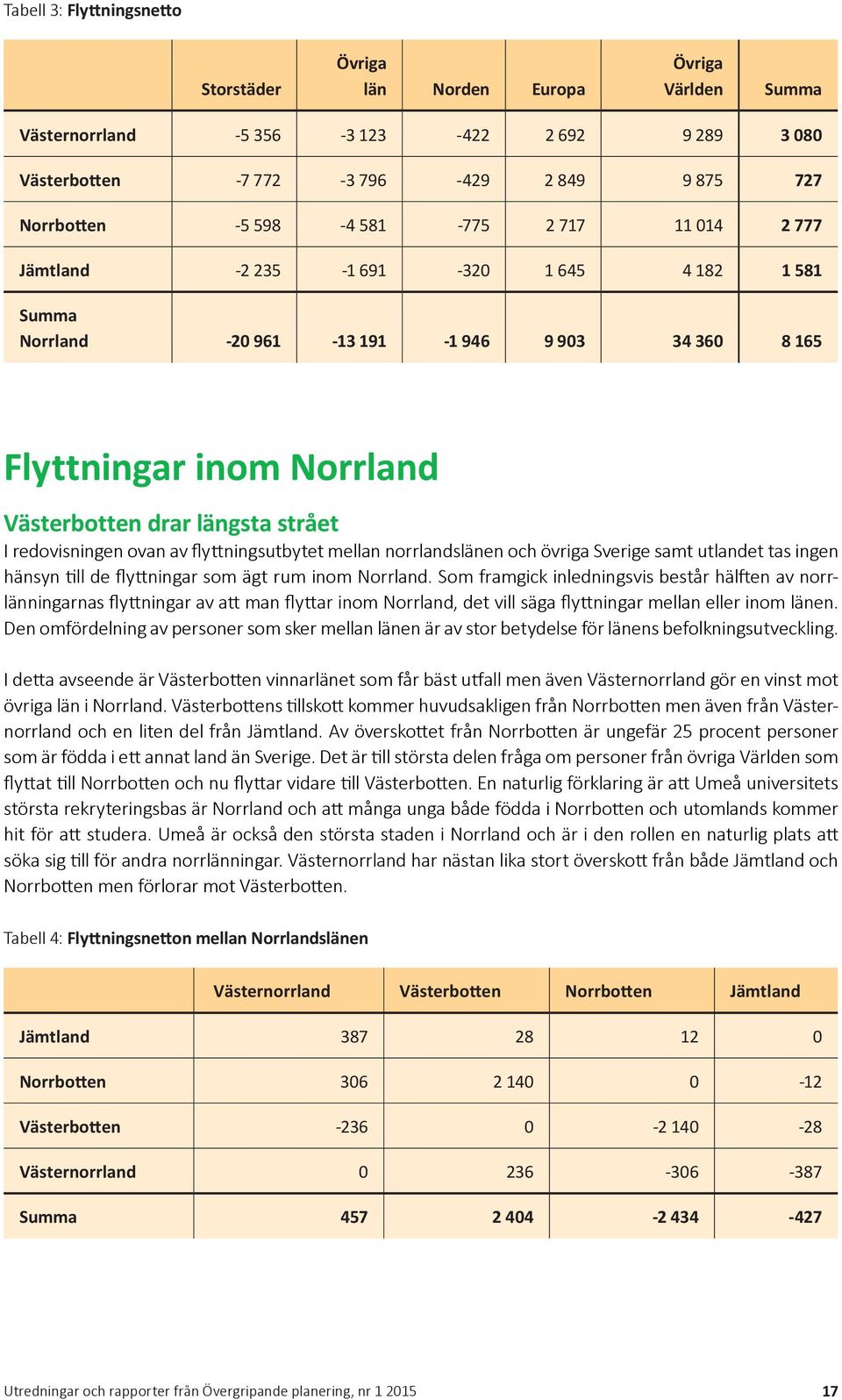 ovan av flyttningsutbytet mellan norrlandslänen och övriga Sverige samt utlandet tas ingen hänsyn till de flyttningar som ägt rum inom Norrland.