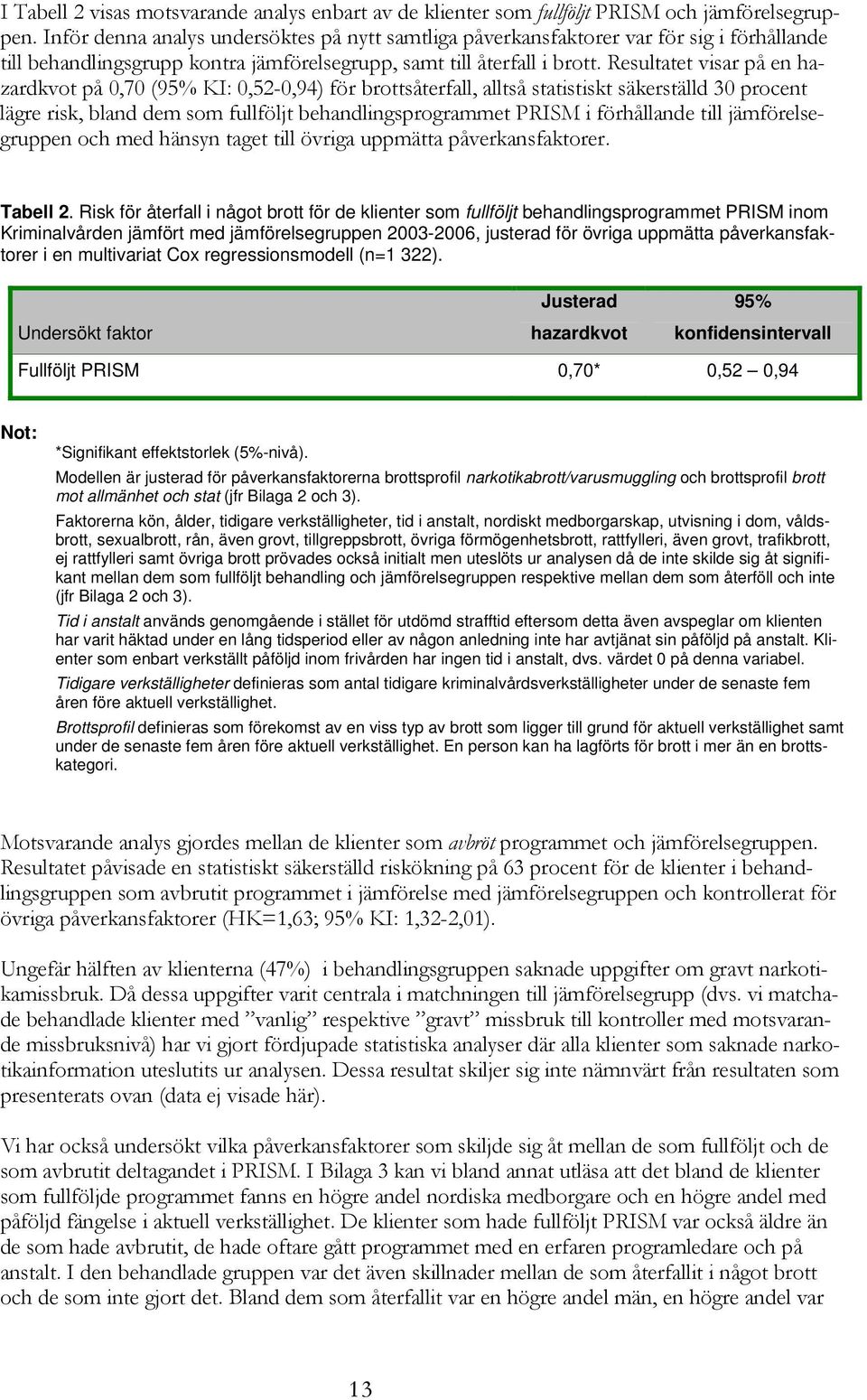 Resultatet visar på en hazardkvot på 0,70 (95% KI: 0,52-0,94) för brottsåterfall, alltså statistiskt säkerställd 30 procent lägre risk, bland dem som fullföljt behandlingsprogrammet PRISM i