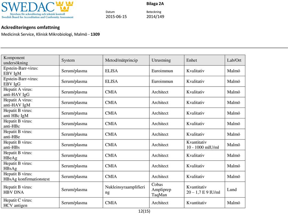 ELISA Euroimmun Serum/plasma CMIA Architect Serum/plasma CMIA Architect Serum/plasma CMIA Architect Serum/plasma CMIA Architect Serum/plasma CMIA Architect Serum/plasma CMIA