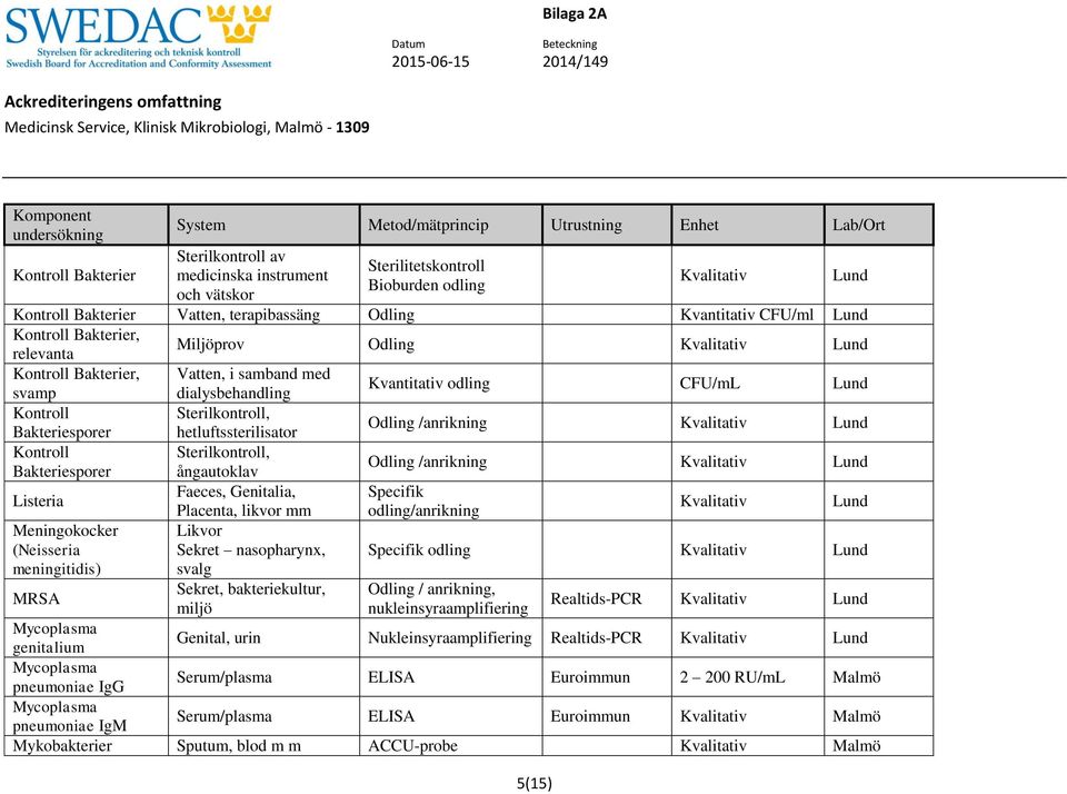Sterilkontroll, Bakteriesporer hetluftssterilisator Odli /anrikni Kontroll Sterilkontroll, Bakteriesporer åautoklav Odli /anrikni Listeria Faeces, Genitalia, Specifik Placenta, likvor mm odli/anrikni