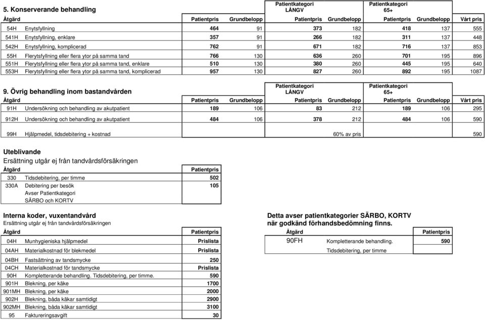 flera ytor på samma tand, komplicerad 957 130 827 260 892 195 1087 9.