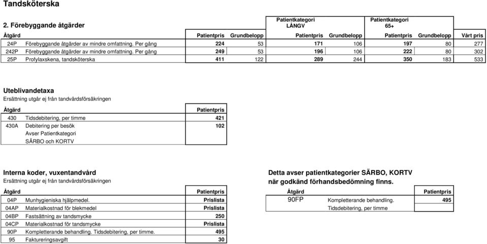 per timme 421 430A Debitering per besök 102 Avser SÄRBO och KORTV Interna koder, vuxentandvård Detta avser patientkategorier SÄRBO, KORTV Ersättning utgår ej från tandvårdsförsäkringen när godkänd