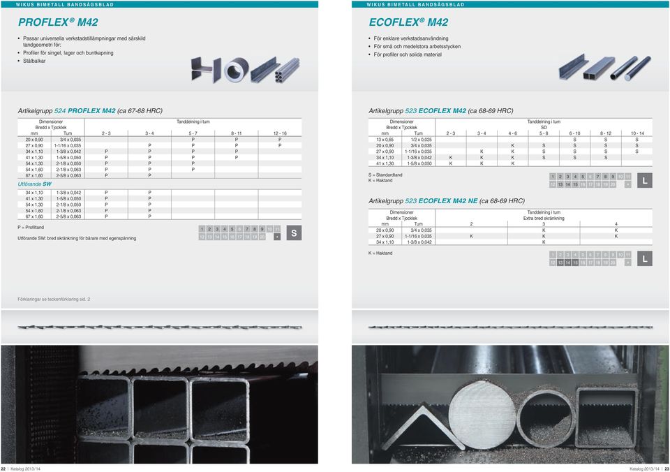 0,035 P P P 27 x 0,90 1-1/16 x 0,035 P P P P 34 x 1,10 1-3/8 x 0,042 P P P P 41 x 1,30 1-5/8 x 0,050 P P P P 54 x 1,30 2-1/8 x 0,050 P P P 54 x 1,60 2-1/8 x 0,063 P P P 67 x 1,60 2-5/8 x 0,063 P P