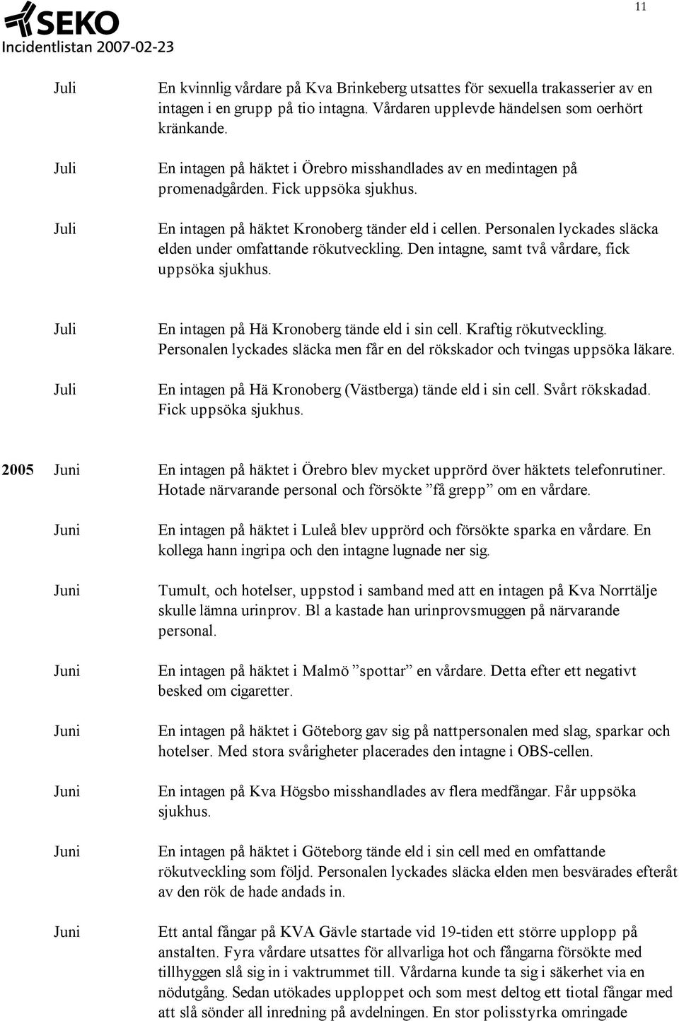 Personalen lyckades släcka elden under omfattande rökutveckling. Den intagne, samt två vårdare, fick uppsöka sjukhus. En intagen på Hä Kronoberg tände eld i sin cell. Kraftig rökutveckling.