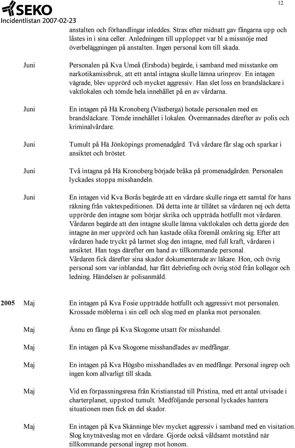 En intagen vägrade, blev upprörd och mycket aggressiv. Han slet loss en brandsläckare i vaktlokalen och tömde hela innehållet på en av vårdarna.