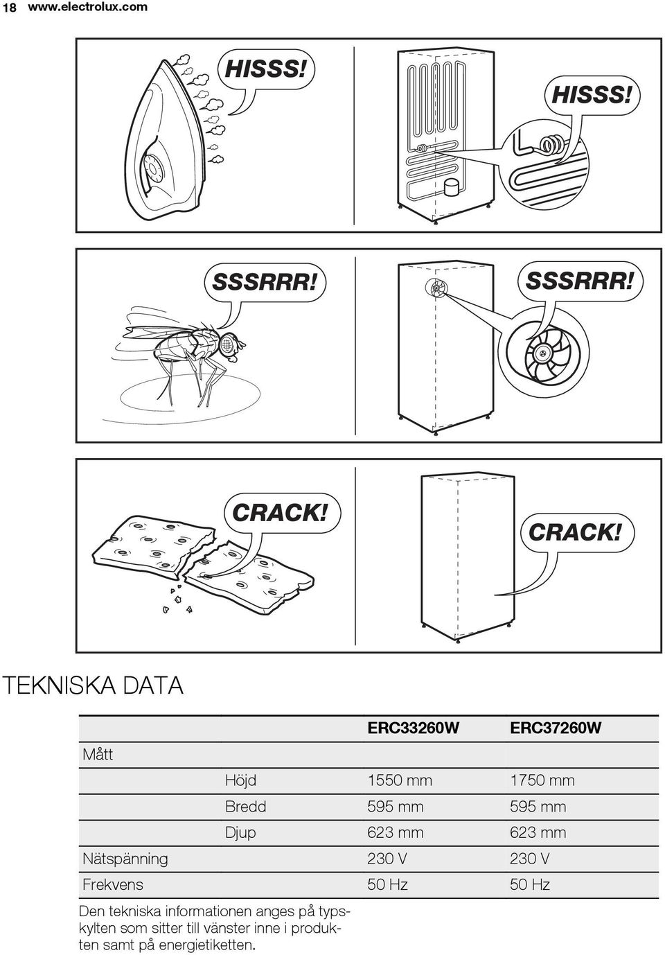 TEKNISKA DATA Mått ERC33260W ERC37260W Höjd 1550 mm 1750 mm Bredd 595 mm 595 mm