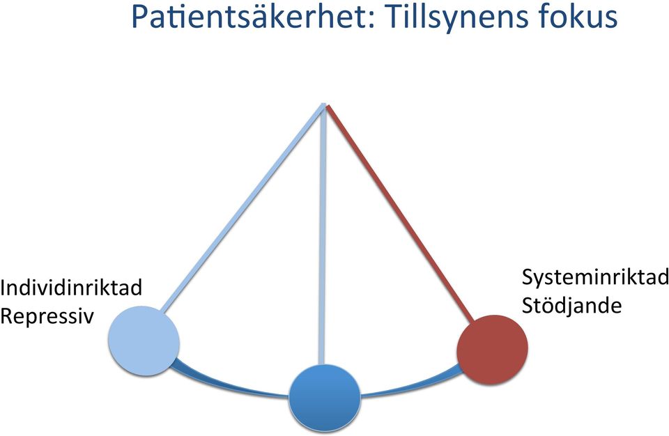 Individinriktad