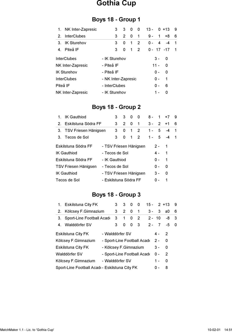 - IK Sturehov 1-0 Boys 18 - Group 2 1. IK Gauthiod 3 3 0 0 8-1 +7 9 2. Eskilstuna Södra FF 3 2 0 1 3-2 +1 6 3. TSV Friesen Hänigsen 3 0 1 2 1-5 -4 1 3.