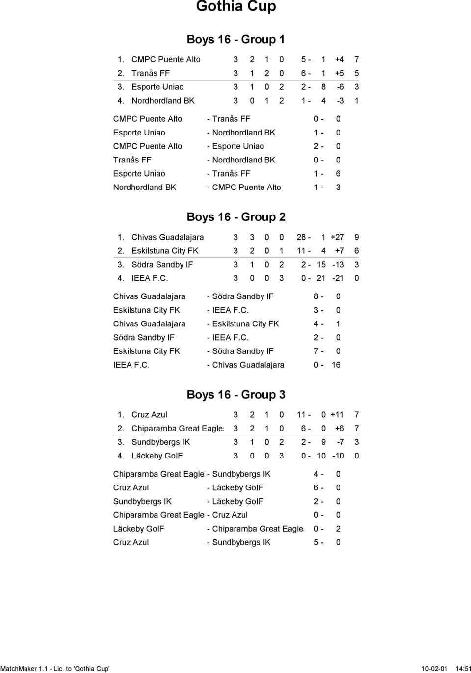 1-6 Nordhordland BK - CMPC Puente Alto 1-3 Boys 16 - Group 2 1. Chivas Guadalajara 3 3 0 0 28-1 +27 9 2. Eskilstuna City FK 3 2 0 1 11-4 +7 6 3. Södra Sandby IF 3 1 0 2 2-15 -13 3 4. IEEA F.C. 3 0 0 3 0-21 -21 0 Chivas Guadalajara - Södra Sandby IF 8-0 Eskilstuna City FK - IEEA F.