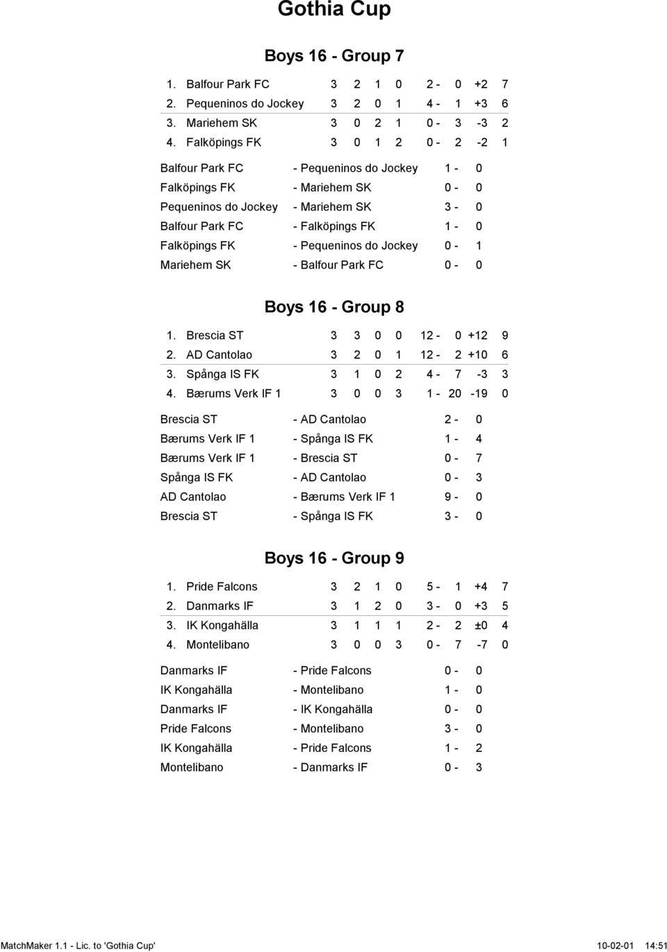 Pequeninos do Jockey 0-1 Mariehem SK - Balfour Park FC 0-0 Boys 16 - Group 8 1. Brescia ST 3 3 0 0 12-0 +12 9 2. AD Cantolao 3 2 0 1 12-2 +10 6 3. Spånga IS FK 3 1 0 2 4-7 -3 3 4.