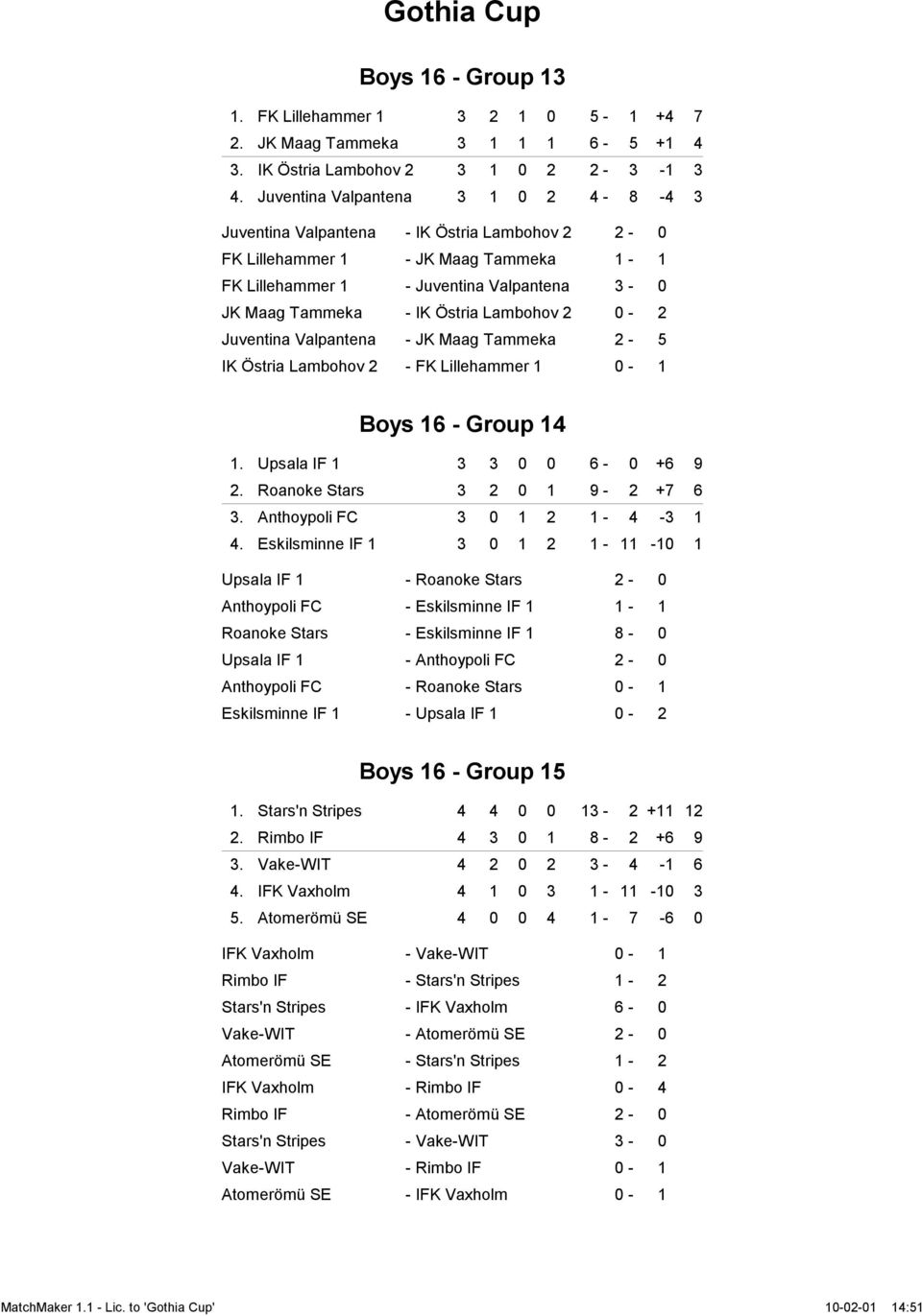 Lambohov 2 0-2 Juventina Valpantena - JK Maag Tammeka 2-5 IK Östria Lambohov 2 - FK Lillehammer 1 0-1 Boys 16 - Group 14 1. Upsala IF 1 3 3 0 0 6-0 +6 9 2. Roanoke Stars 3 2 0 1 9-2 +7 6 3.