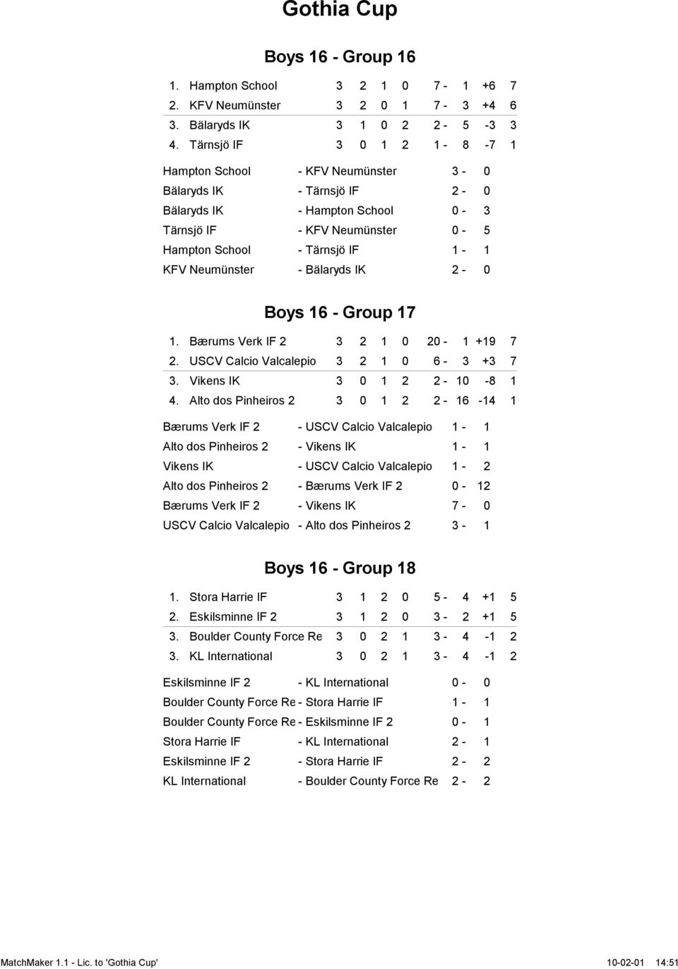 Neumünster - Bälaryds IK 2-0 Boys 16 - Group 17 1. Bærums Verk IF 2 3 2 1 0 20-1 +19 7 2. USCV Calcio Valcalepio 3 2 1 0 6-3 +3 7 3. Vikens IK 3 0 1 2 2-10 -8 1 4.