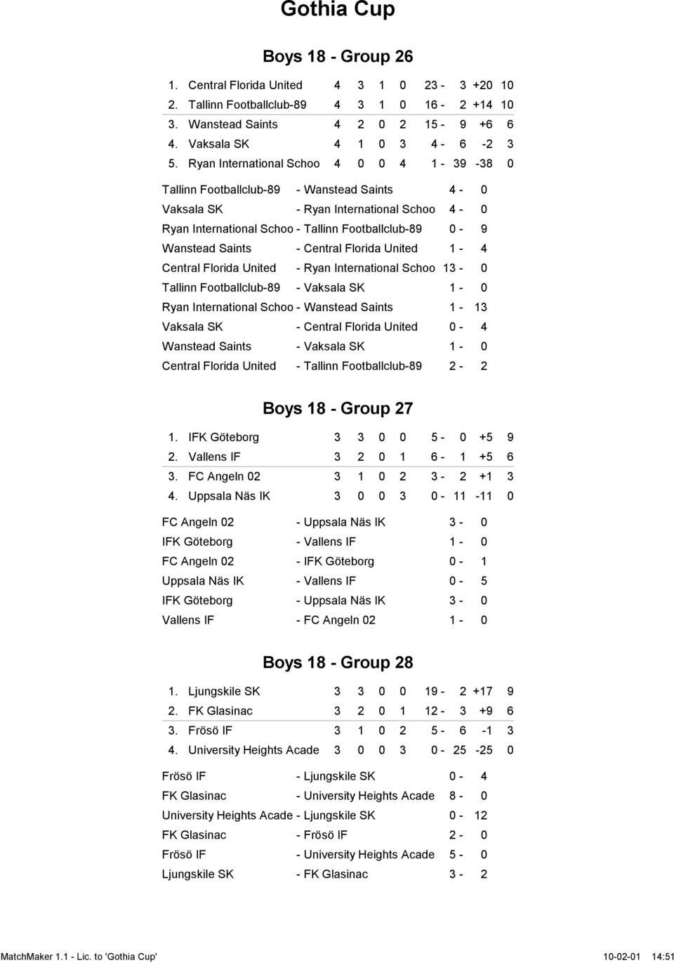 Saints - Central Florida United 1-4 Central Florida United - Ryan International Schoo 13-0 Tallinn Footballclub-89 - Vaksala SK 1-0 Ryan International Schoo - Wanstead Saints 1-13 Vaksala SK -