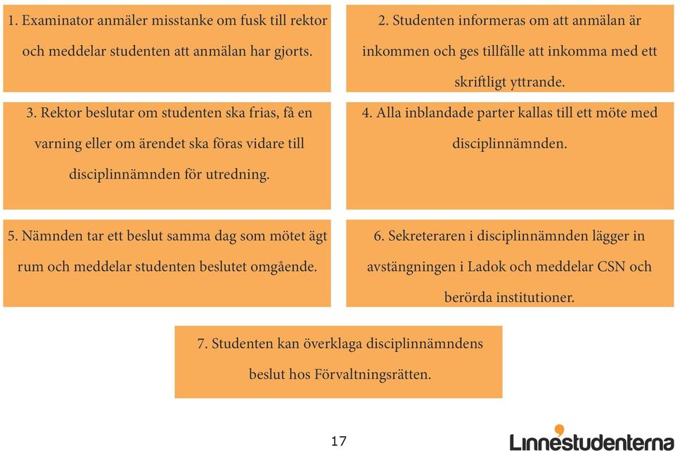 Rektor beslutar om studenten ska frias, få en varning eller om ärendet ska föras vidare till 4. Alla inblandade parter kallas till ett möte med disciplinnämnden.