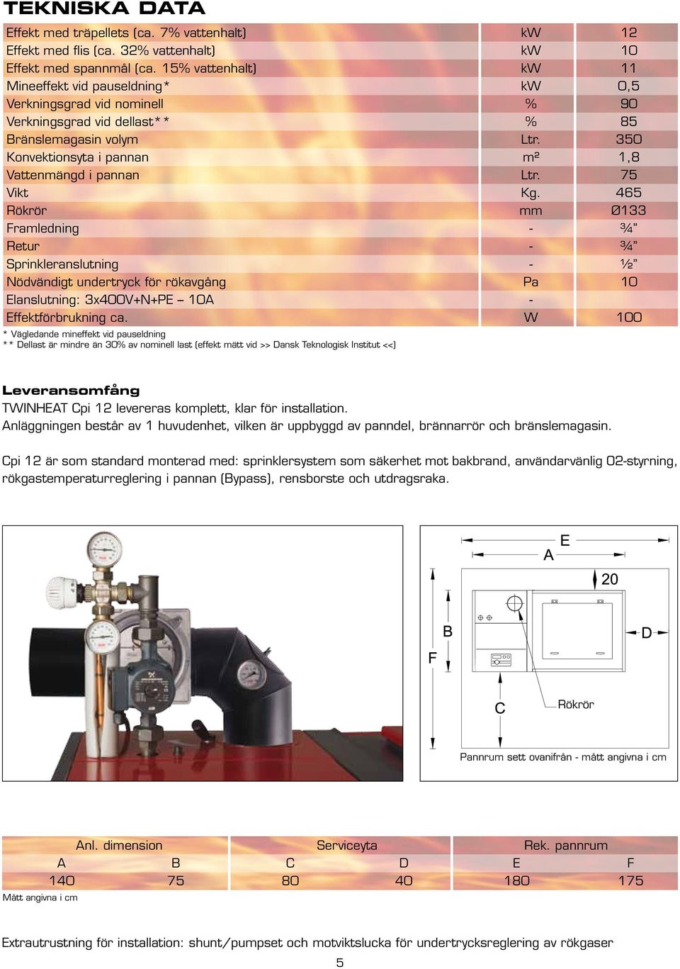 350 Konvektionsyta i pannan m² 1,8 Vattenmängd i pannan Ltr. 75 Vikt Kg.