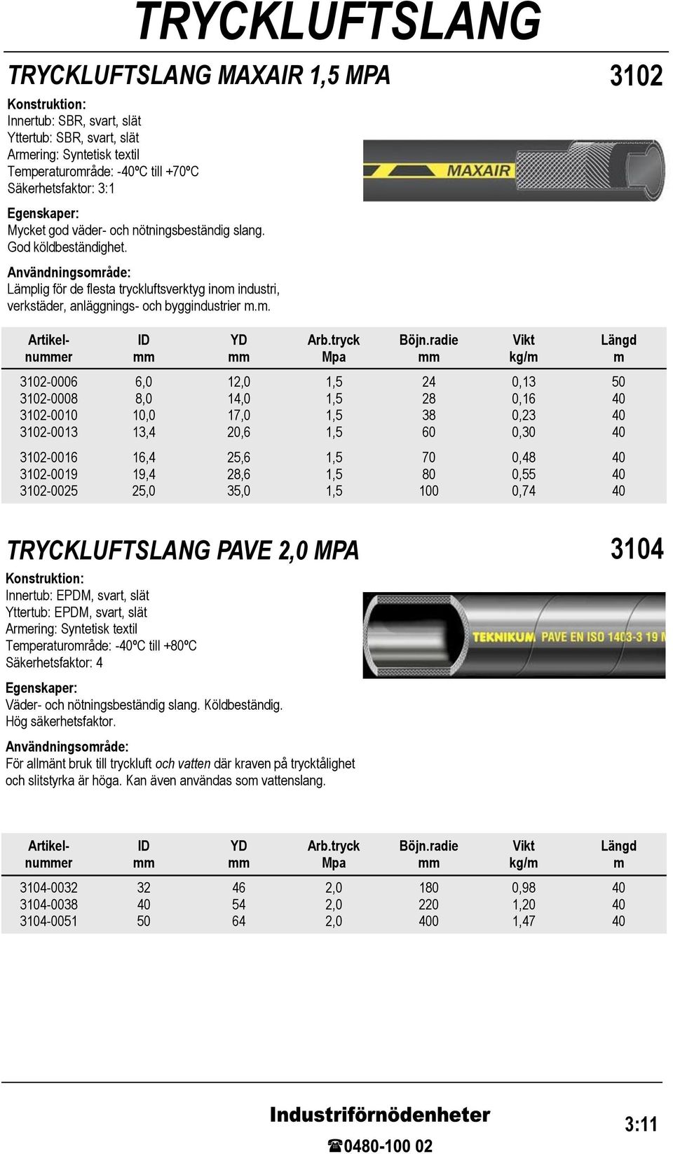 . Artikelnuer kg/ 32-0006 32-0008 32-00 32-0013 6,0 8,0,0 13,4 1 14,0 17,0,6 24 28 38 60 0,13 0,16 0,23 0,30 32-0016 32-0019 32-00 16,4 19,4,0,6 28,6 35,0 70 0,48 0,55 0,74 TRYCKLUFTSLANG PAVE MPA 34