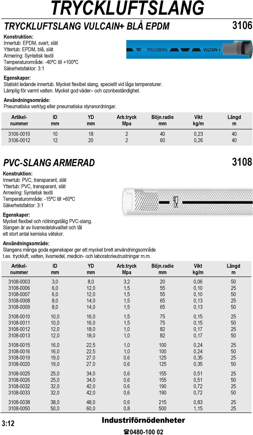 Artikelnuer kg/ 36-00 36-0012 12 18 2 2 60 0,23 0,26 PVC-SLANG ARMERAD 38 Innertub: PVC, transparant, slät Yttertub: PVC, transparant, slät Arering: Syntetisk textil Teperaturoråde: -15ºC till +60ºC