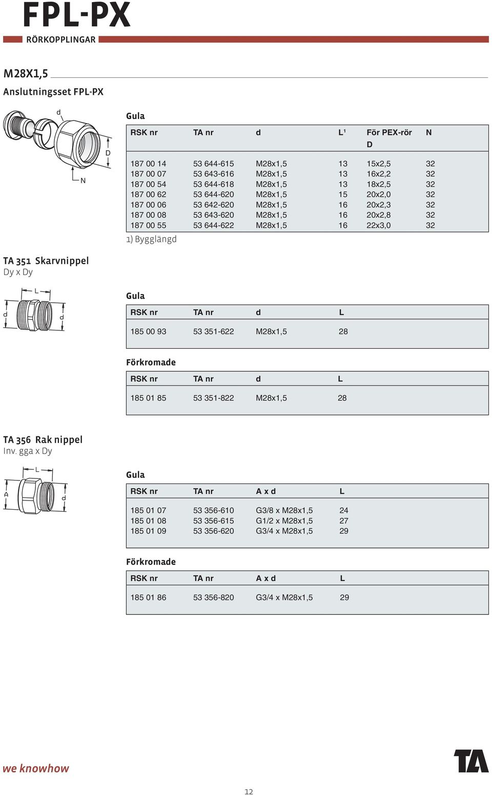 644-622 M28x1,5 16 22x3,0 32 1) Byggläng N RSK nr TA nr L 185 00 93 53 351-622 M28x1,5 28 RSK nr TA nr L 185 01 85 53 351-822 M28x1,5 28 TA 356 Rak nippel Inv.