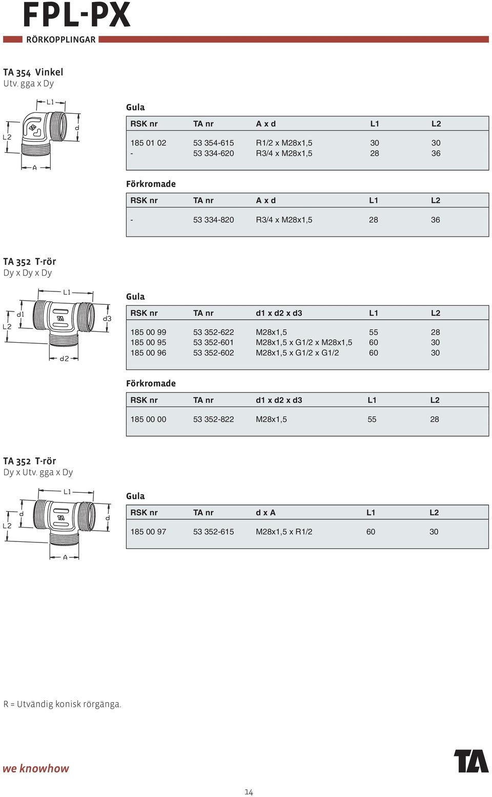 R3/4 x M28x1,5 28 36 TA 352 T-rör y x y x y RSK nr TA nr 1 x 2 x 3 L1 L2 185 00 99 53 352-622 M28x1,5 55 28 185 00 95 53 352-601 M28x1,5 x