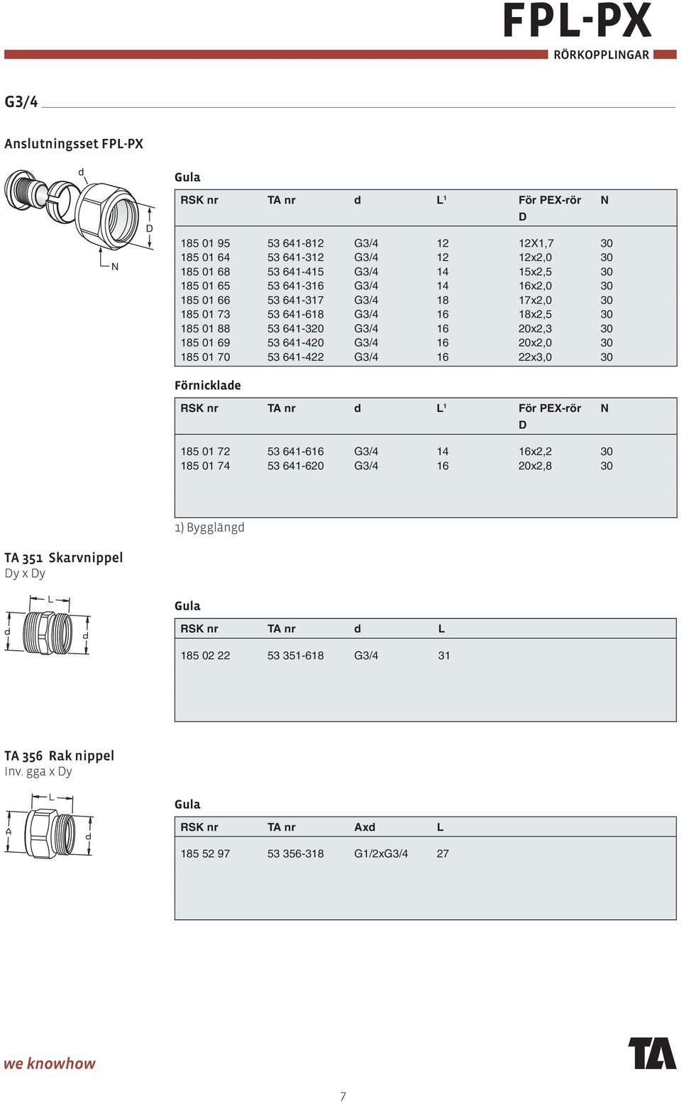 641-420 G3/4 16 20x2,0 30 185 01 70 53 641-422 G3/4 16 22x3,0 30 Förnicklae N RSK nr TA nr L 1 För PEX-rör N 185 01 72 53 641-616 G3/4 14 16x2,2 30 185 01 74 53 641-620 G3/4