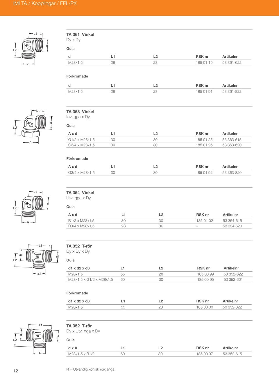 gga x y x L1 L2 RSK nr rtikelnr R1/2 x M28x1,5 30 30 185 01 02 53 354-615 R3/4 x M28x1,5 28 36-53 334-620 T 352 T-rör y x y x y 1 x 2 x 3 L1 L2 RSK nr rtikelnr M28x1,5 55 28 185 00 99 53 352-622