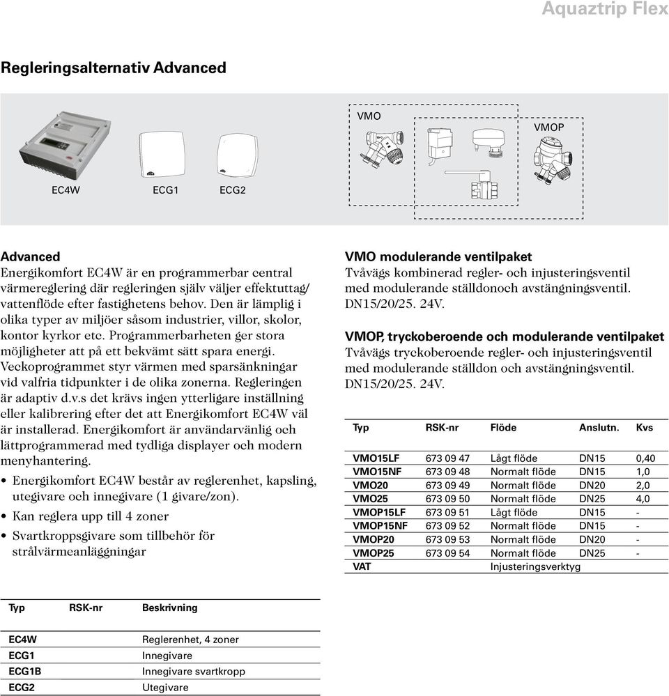 Veckoprogrammet styr värmen med sparsänkningar vid valfria tidpunkter i de olika zonerna. Regleringen är adaptiv d.v.s det krävs ingen ytterligare inställning eller kalibrering efter det att Energikomfort EC4W väl är installerad.