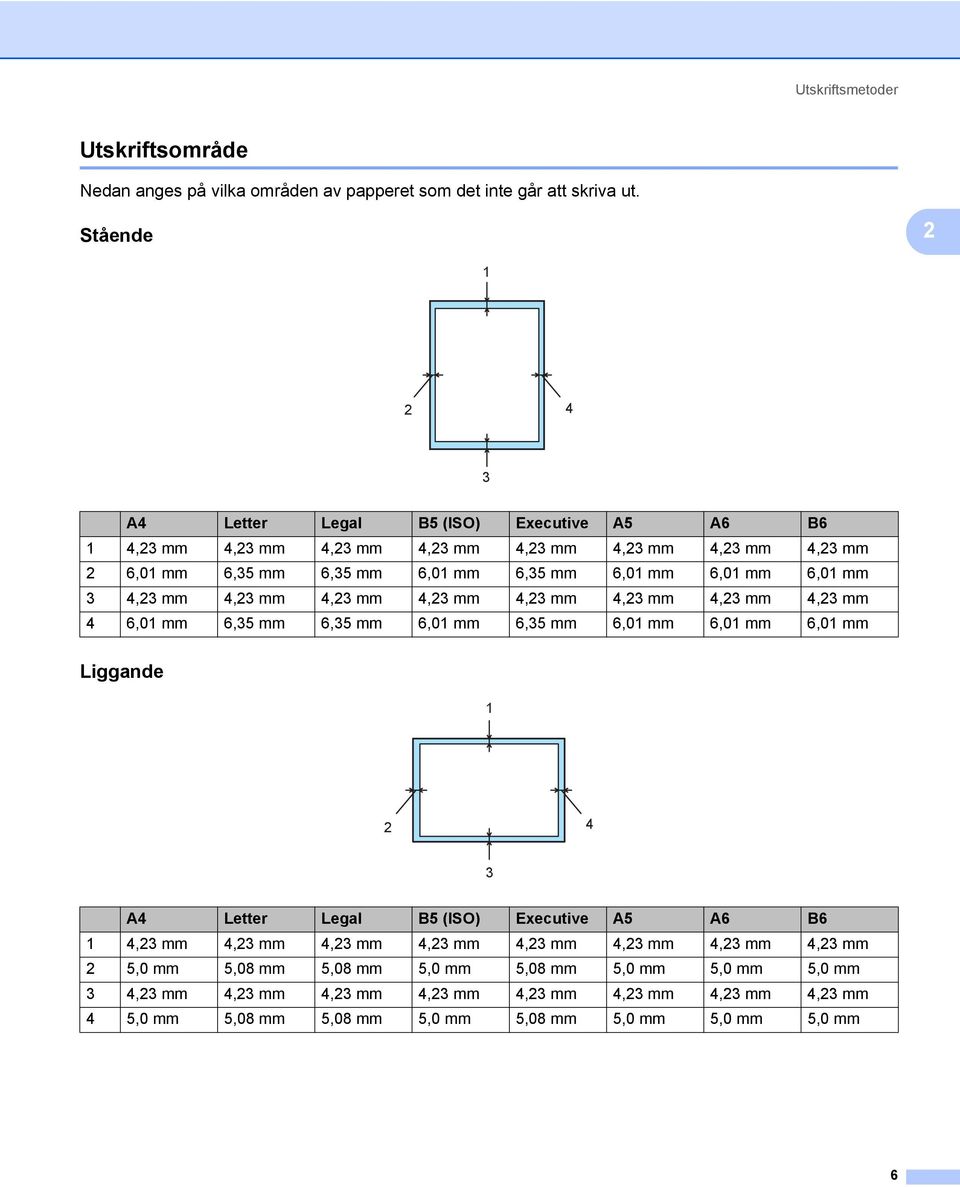 6,01 mm 3 4,23 mm 4,23 mm 4,23 mm 4,23 mm 4,23 mm 4,23 mm 4,23 mm 4,23 mm 4 6,01 mm 6,35 mm 6,35 mm 6,01 mm 6,35 mm 6,01 mm 6,01 mm 6,01 mm Liggande 2 1 2 4 3 A4 Letter Legal B5 (ISO)