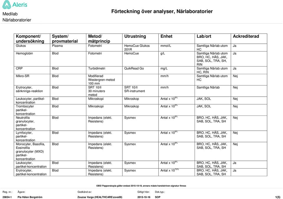 Leukocyter, Trombocyter Neutrofila granulocyter, Lymfocyter, Monocyter, Basofila, Eosinofila granulocyter (MXD) Leukocyter, SRT 10/ll 30 minuters metod SRT 10/ll SR-instrument mm/h Samtliga Närlab