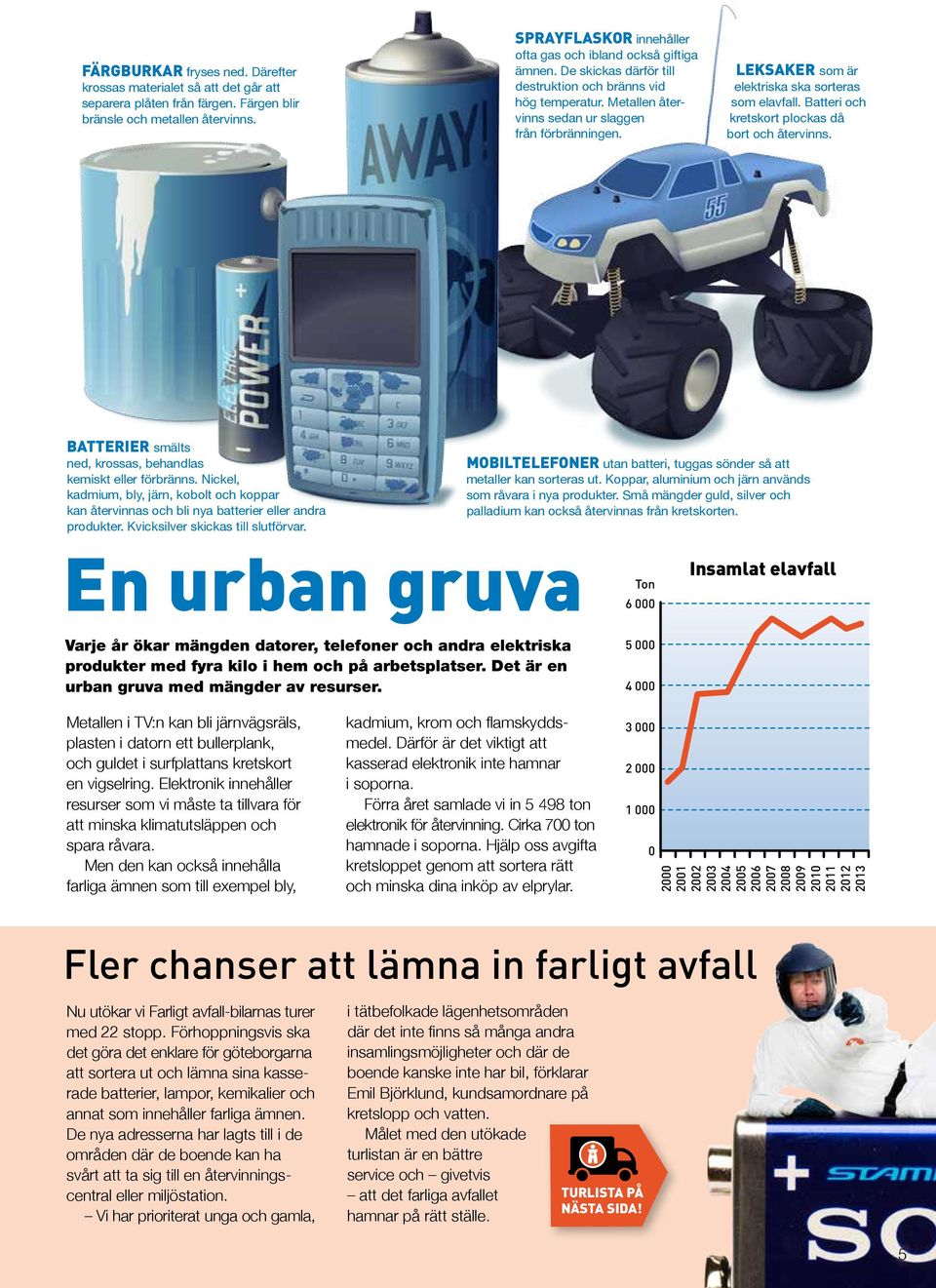 LEKSAKER som är elektriska ska sorteras som elavfall. Batteri och kretskort plockas då bort och återvinns. BATTERIER smälts ned, krossas, behandlas kemiskt eller förbränns.