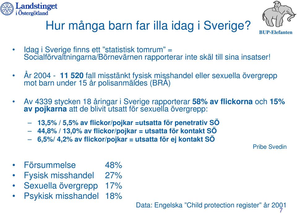 och 15% av pojkarna att de blivit utsatt för sexuella övergrepp: 13,5% / 5,5% av flickor/pojkar =utsatta för penetrativ SÖ 44,8% / 13,0% av flickor/pojkar = utsatta för kontakt SÖ