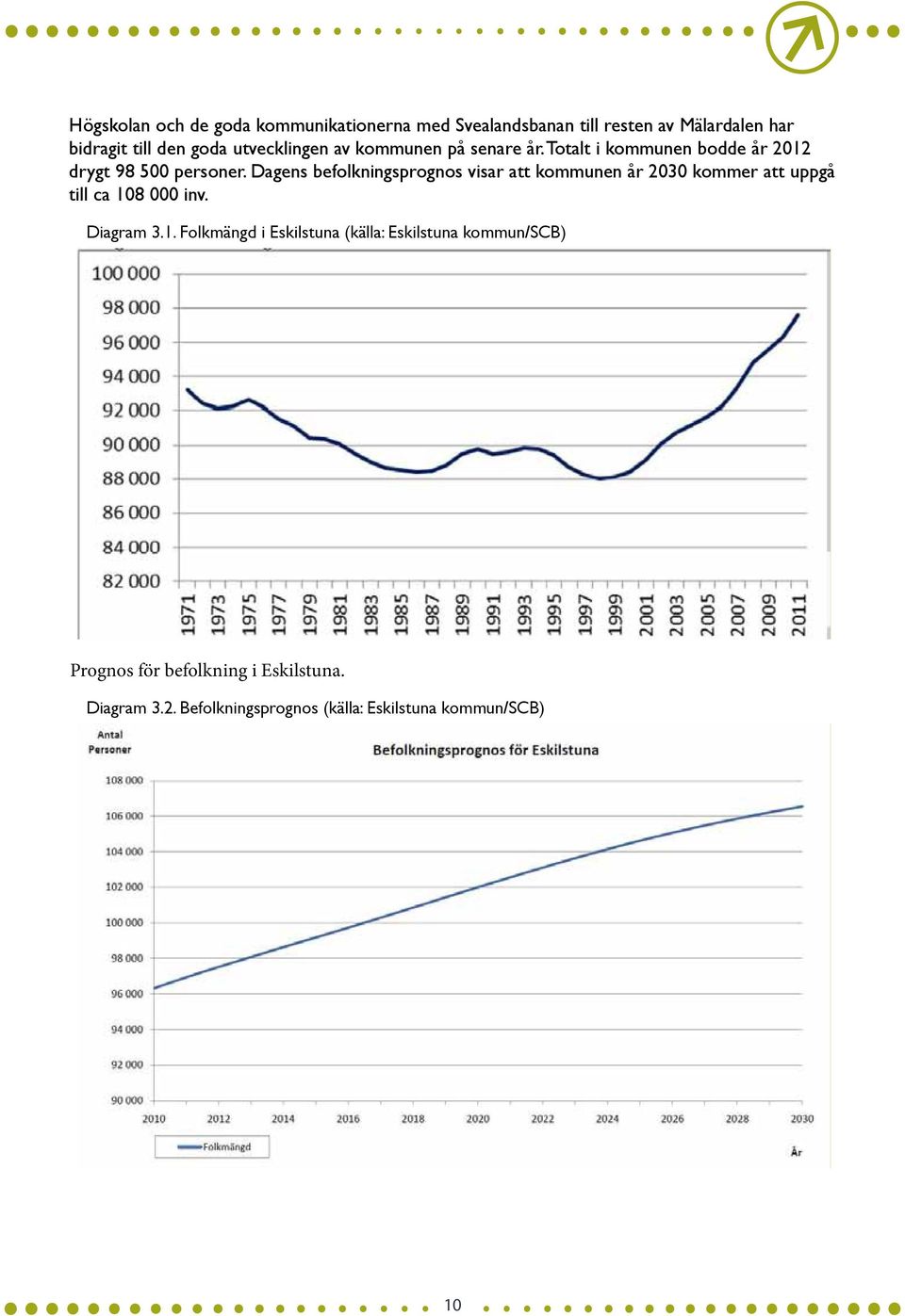 Dagens befolkningsprognos visar att kommunen år 2030 kommer att uppgå till ca 10