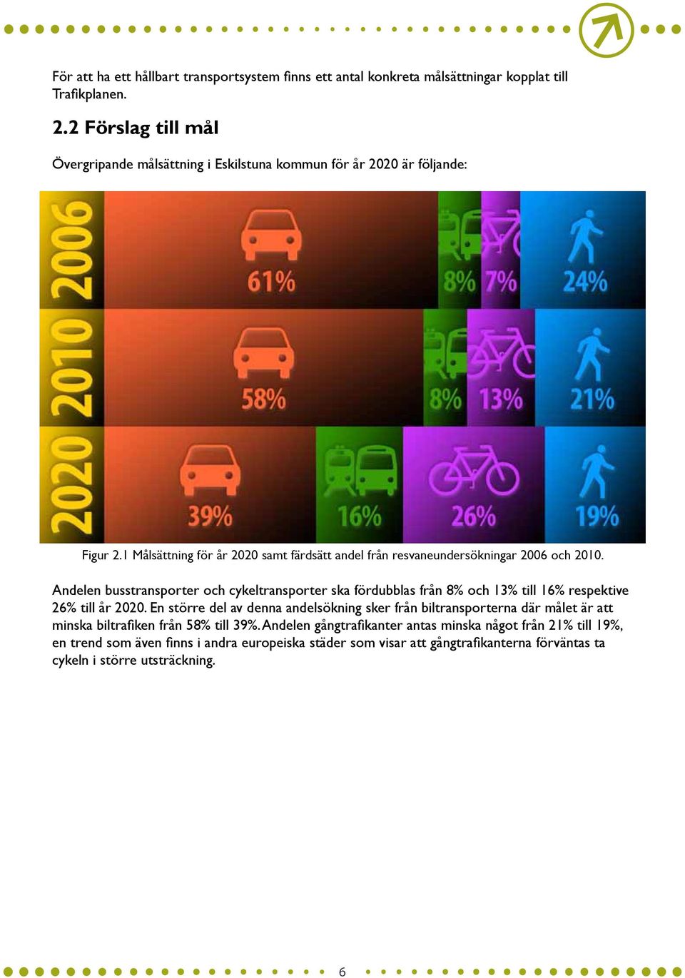 1 Målsättning för år 2020 samt färdsätt andel från resvaneundersökningar 2006 och 2010.