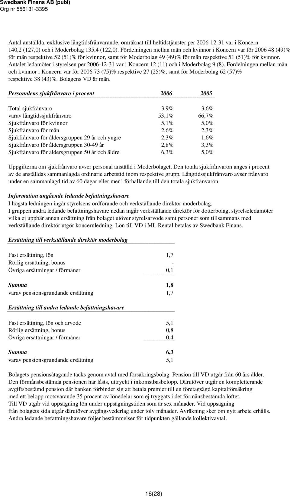 Antalet ledamöter i styrelsen per 2006-12-31 var i Koncern 12 (11) och i Moderbolag 9 (8).