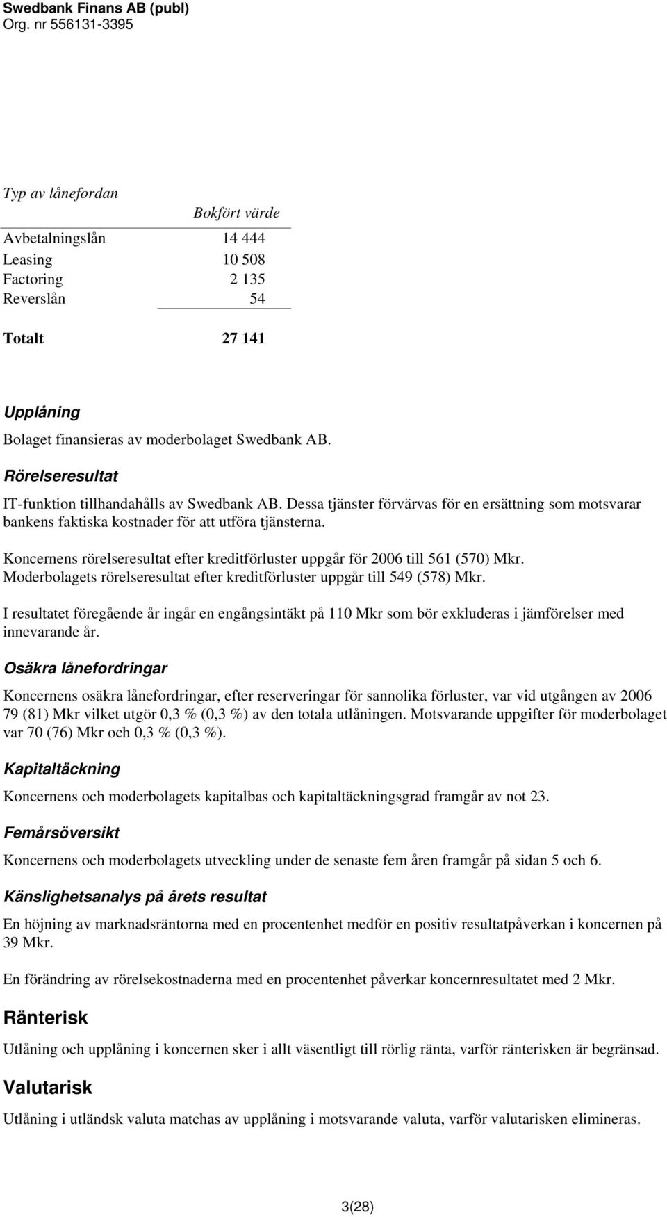 Koncernens rörelseresultat efter kreditförluster uppgår för 2006 till 561 (570) Mkr. Moderbolagets rörelseresultat efter kreditförluster uppgår till 549 (578) Mkr.