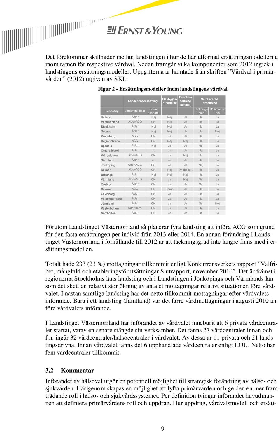 Uppgifterna är hämtade från skriften Vårdval i primärvården (2012) utgiven av SKL: Figur 2 - Ersättningsmodeller inom landstingens vårdval Landsting Kapitationsersättning Vårdtyngd/ålder Socioekonomi