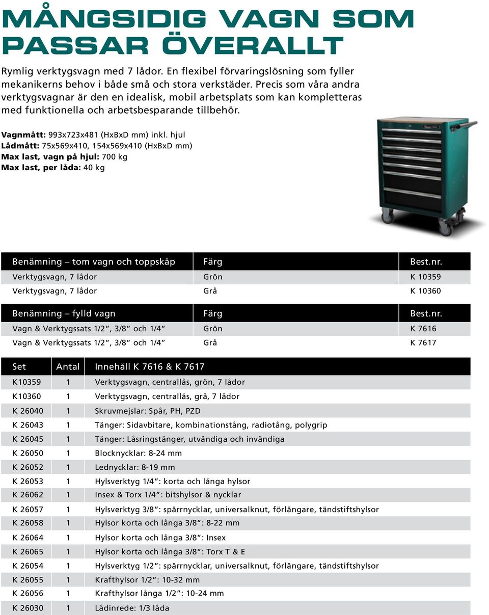 hjul Lådmått: 75x569x410, 154x569x410 (HxBxD mm) Max last, vagn på hjul: 700 kg Max last, per låda: 40 kg tom vagn och toppskåp Färg Verktygsvagn, 7 lådor Grön K 10359 Verktygsvagn, 7 lådor Grå K