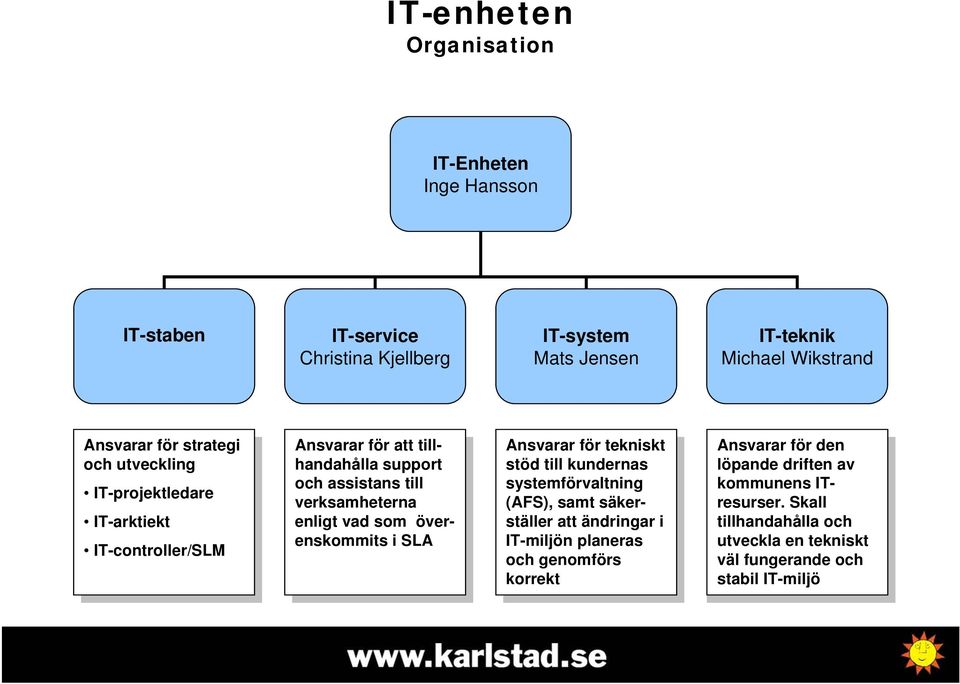 vad som överenskommits i SLA Ansvarar för tekniskt stöd till kundernas systemförvaltning (AFS), samt säkerställer att ändringar i IT-miljön planeras och