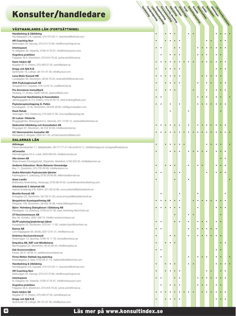 com Reed Rehab Vasavägen 18 E, Eskilstuna, 016-326 21 90, ritva.reed@psykolog.net S:t Lukas i Västerås Bryggargården, Biskopsgränd 3, Västerås, 021-12 68 13, vasteras@sanktlukas.