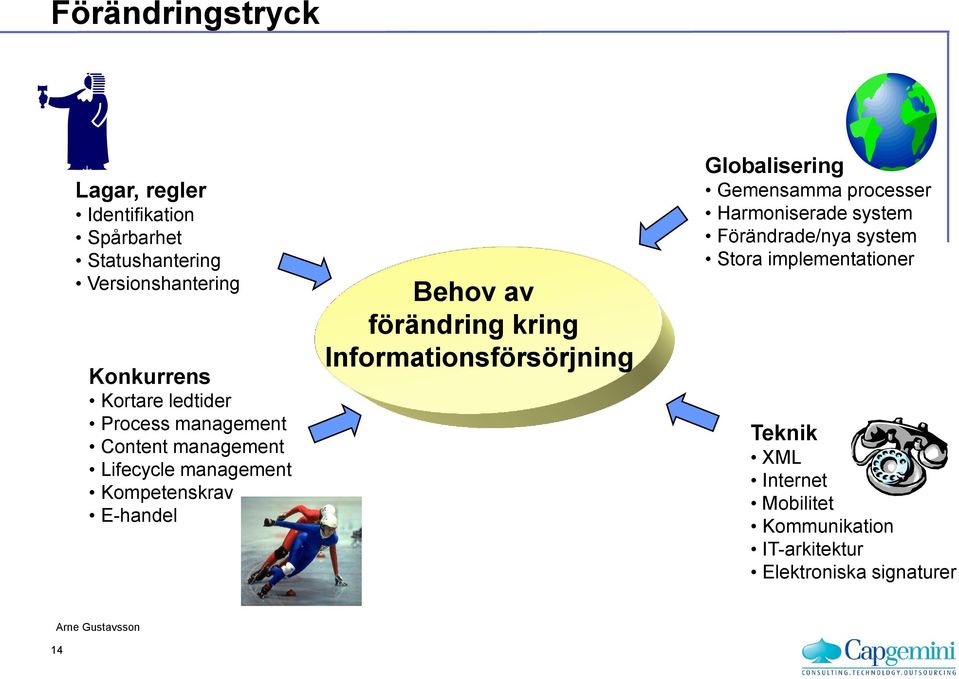 förändring kring Informationsförsörjning Globalisering Gemensamma processer Harmoniserade system