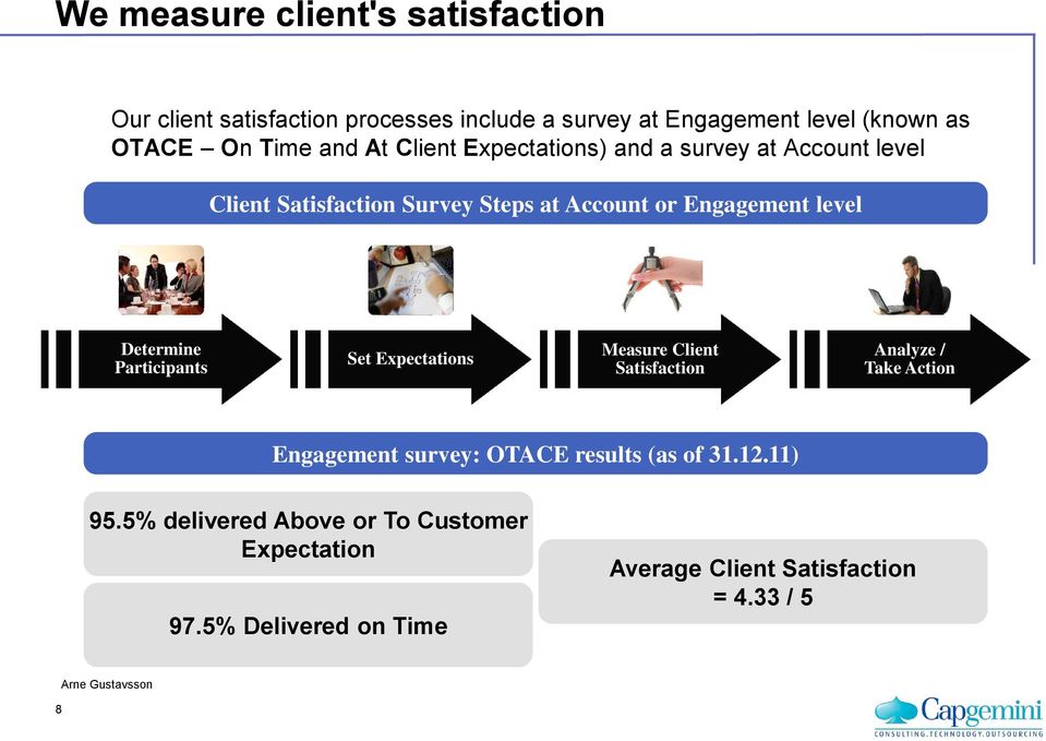 level Determine Participants Set Expectations Measure Client Satisfaction Analyze / Take Action Engagement survey: OTACE