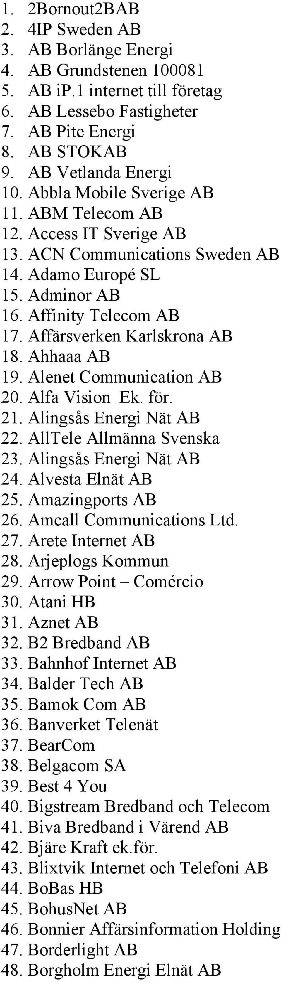 Ahhaaa AB 19. Alenet Communication AB 20. Alfa Vision Ek. för. 21. Alingsås Energi Nät AB 22. AllTele Allmänna Svenska 23. Alingsås Energi Nät AB 24. Alvesta Elnät AB 25. Amazingports AB 26.